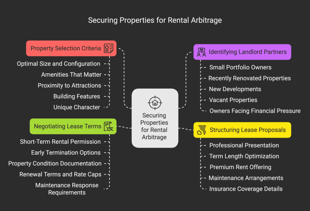 7 Powerful Steps to Launch an Airbnb Business Without Owning a House: The Ultimate Success Framework