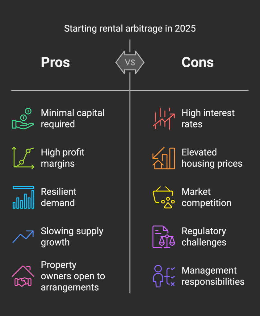 Maximizing Airbnb Rental Arbitrage Profits in 2025: Why Now Is the Perfect Time to Start